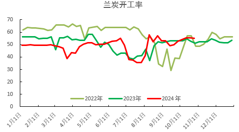 PVC：低估值下的宏观扰动-第3张图片-体育新闻