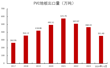 PVC：低估值下的宏观扰动-第34张图片-体育新闻