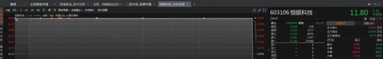 尾盘，恒银科技上演“天地板”-第4张图片-体育新闻