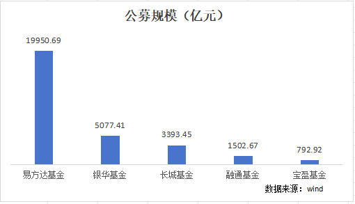 商小虎履新总经理，千亿融通基金“偏科”问题能否改善？-第3张图片-体育新闻