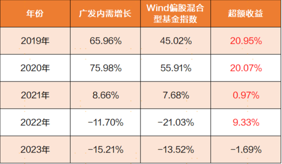 震荡行情下，主动权益基金经理如何创造超额收益？-第2张图片-体育新闻