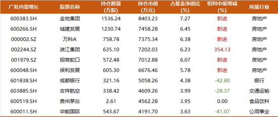 震荡行情下，主动权益基金经理如何创造超额收益？-第3张图片-体育新闻