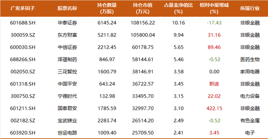 震荡行情下，主动权益基金经理如何创造超额收益？-第4张图片-体育新闻