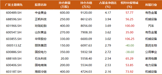 震荡行情下，主动权益基金经理如何创造超额收益？-第5张图片-体育新闻