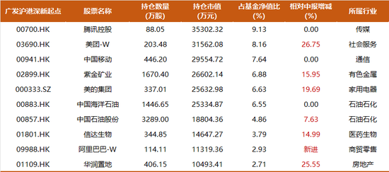 震荡行情下，主动权益基金经理如何创造超额收益？-第6张图片-体育新闻