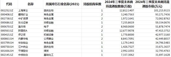 券商调仓换股，最新动向-第1张图片-体育新闻