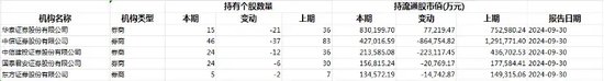 券商调仓换股，最新动向-第2张图片-体育新闻