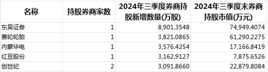 券商调仓换股，最新动向-第3张图片-体育新闻