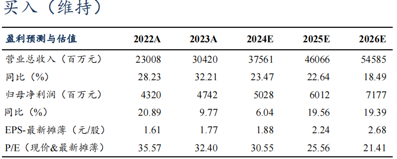 【东吴电新】汇川技术2024年三季报点评：工控进入底部区间，新能源车持续超预期-第1张图片-体育新闻