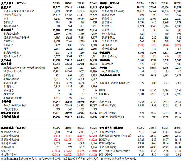 【东吴电新】汇川技术2024年三季报点评：工控进入底部区间，新能源车持续超预期-第2张图片-体育新闻