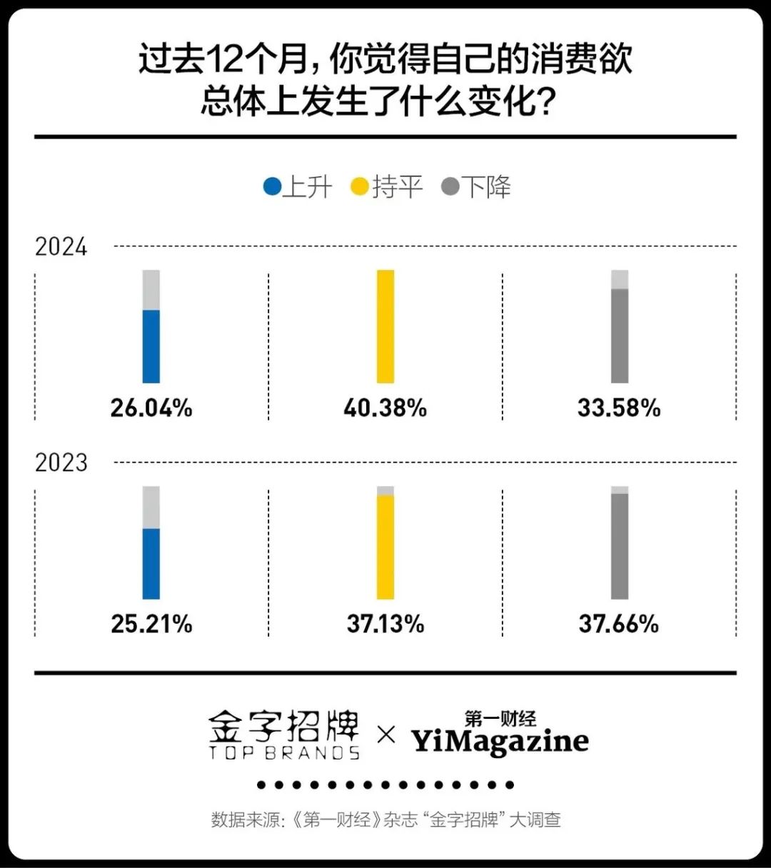 进入第16年，双11还卖得动吗？-第2张图片-体育新闻