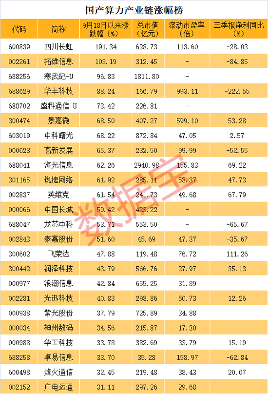 重磅利好！国产算力飙升，华为传来大消息！-第2张图片-体育新闻