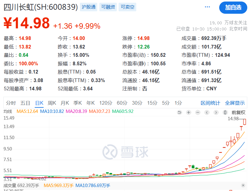 疯狂！多只高位人气股纷纷涨停创新高-第3张图片-体育新闻