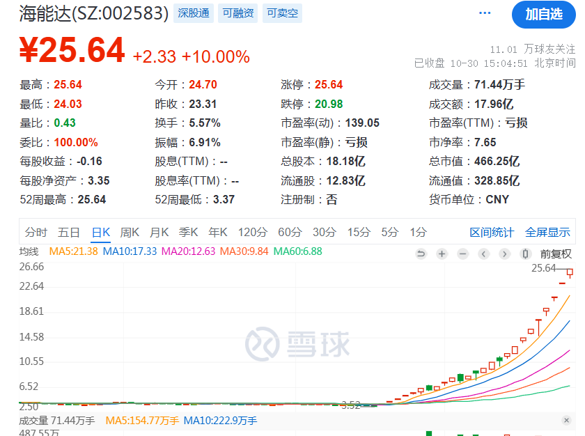 疯狂！多只高位人气股纷纷涨停创新高-第5张图片-体育新闻