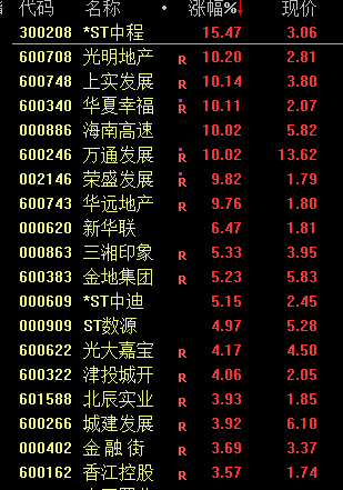 疯狂！多只高位人气股纷纷涨停创新高-第10张图片-体育新闻