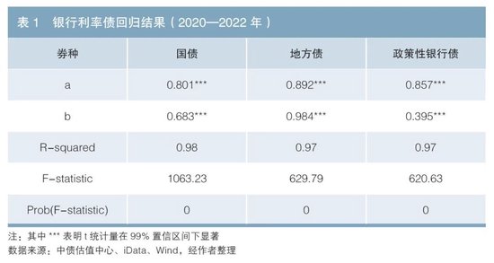 iData 交易数据对银行广义利率债托管增量的预测及应用-第2张图片-体育新闻