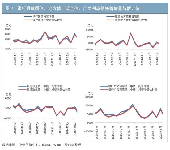 iData 交易数据对银行广义利率债托管增量的预测及应用-第3张图片-体育新闻