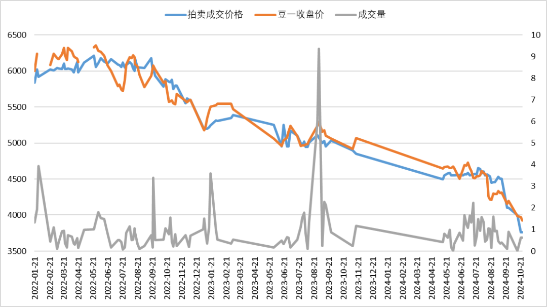 紫金天风期货：国产大豆的自我拯救-第8张图片-体育新闻