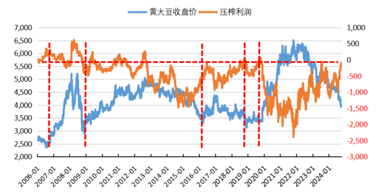 紫金天风期货：国产大豆的自我拯救-第9张图片-体育新闻