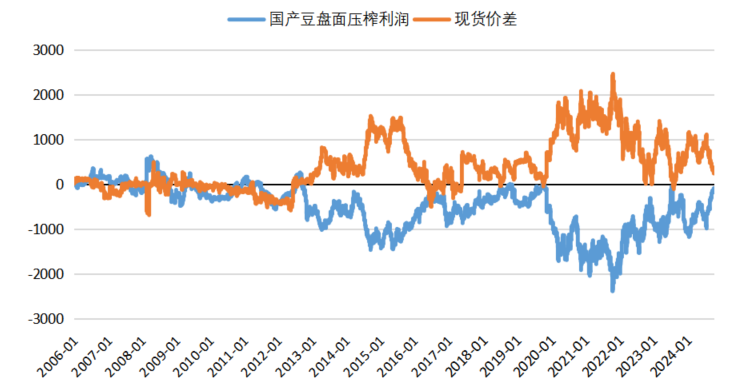 紫金天风期货：国产大豆的自我拯救-第10张图片-体育新闻