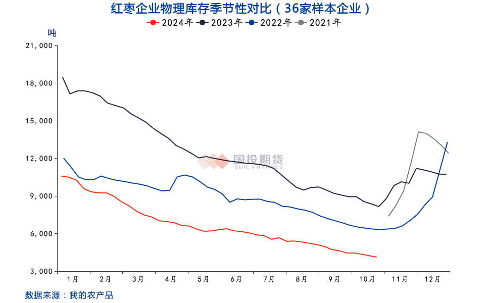 红枣：收获期挺价情绪浓，关注通货价及品质-第3张图片-体育新闻