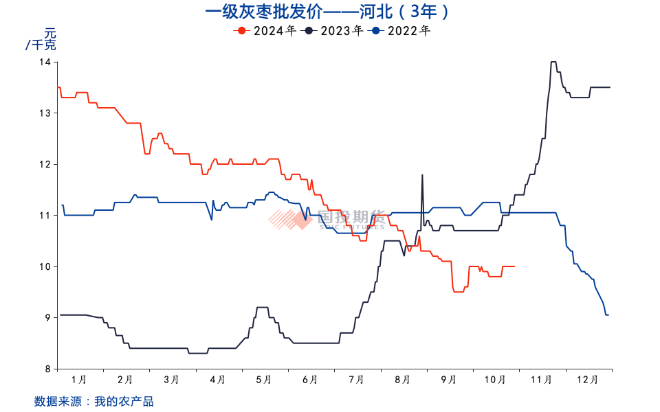 红枣：收获期挺价情绪浓，关注通货价及品质-第4张图片-体育新闻