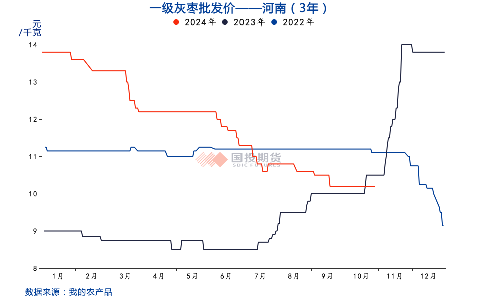 红枣：收获期挺价情绪浓，关注通货价及品质-第5张图片-体育新闻