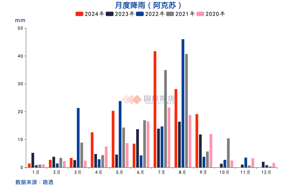 红枣：收获期挺价情绪浓，关注通货价及品质-第6张图片-体育新闻