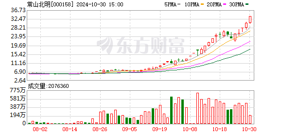 10月30日龙虎榜：6.79亿抢筹常山北明 机构净买入25只股-第1张图片-体育新闻