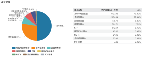 进击的基金业：鹏华基金三季度末非货管理规模跌出前十 逆市规模下降超153亿元-第2张图片-体育新闻