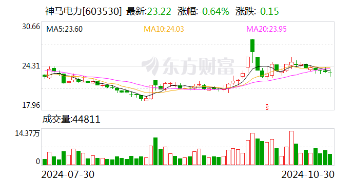 神马电力：11月8日将举行2024年第三季度业绩说明会-第1张图片-体育新闻