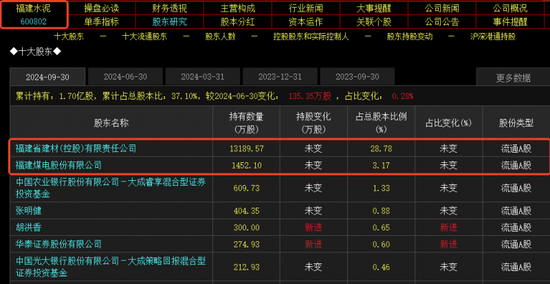 并购重组概念持续上演涨停潮：挖掘下一只10倍股-第3张图片-体育新闻