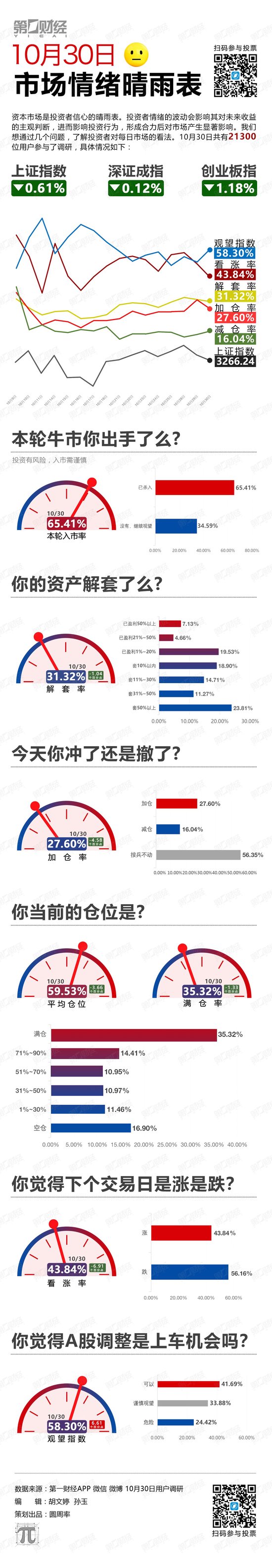 指数跌了！该上车还是下车？-第1张图片-体育新闻