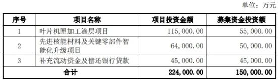 应流股份拟发不超15亿元可转债 2019年定增募6.16亿-第1张图片-体育新闻