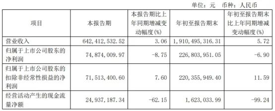 应流股份拟发不超15亿元可转债 2019年定增募6.16亿-第2张图片-体育新闻