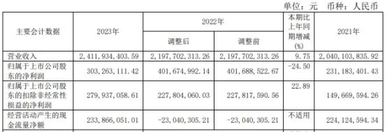 应流股份拟发不超15亿元可转债 2019年定增募6.16亿-第3张图片-体育新闻