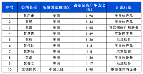 长城基金：坐稳了！这只QDII带你“智慧”出行-第1张图片-体育新闻