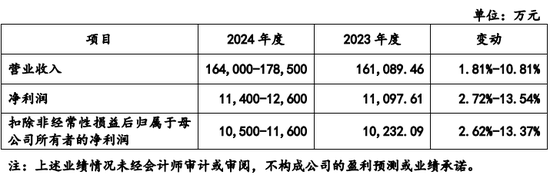 创业板IPO！成长性欠佳，实控人既为大客户又是第一大供应商-第6张图片-体育新闻