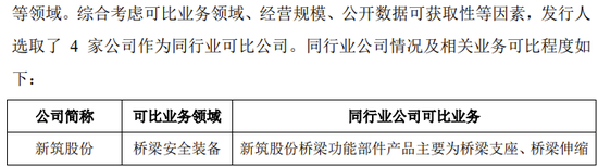 创业板IPO！成长性欠佳，实控人既为大客户又是第一大供应商-第10张图片-体育新闻