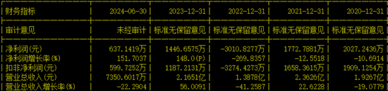 创业板IPO！成长性欠佳，实控人既为大客户又是第一大供应商-第12张图片-体育新闻