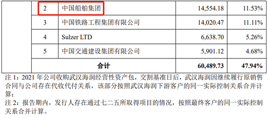 创业板IPO！成长性欠佳，实控人既为大客户又是第一大供应商-第19张图片-体育新闻