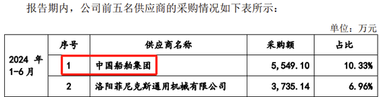 创业板IPO！成长性欠佳，实控人既为大客户又是第一大供应商-第20张图片-体育新闻