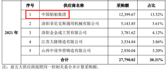 创业板IPO！成长性欠佳，实控人既为大客户又是第一大供应商-第22张图片-体育新闻