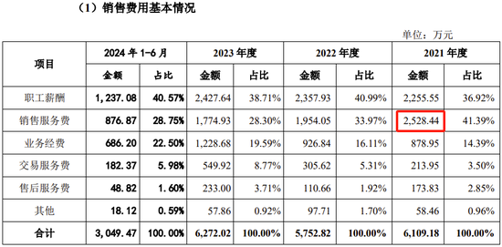 创业板IPO！成长性欠佳，实控人既为大客户又是第一大供应商-第26张图片-体育新闻