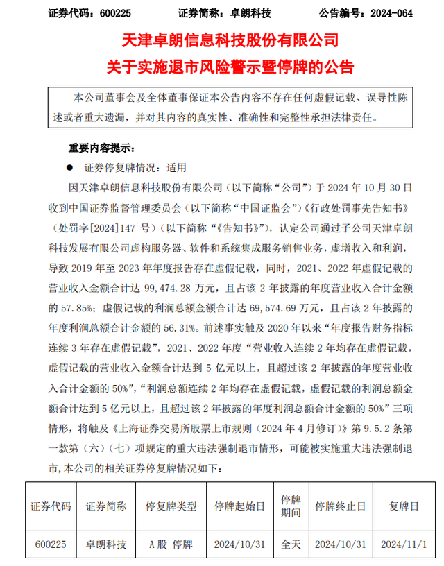 A股大牛股，突然“披星戴帽”！卓朗科技或被强制退市，5年虚增超18亿！-第2张图片-体育新闻