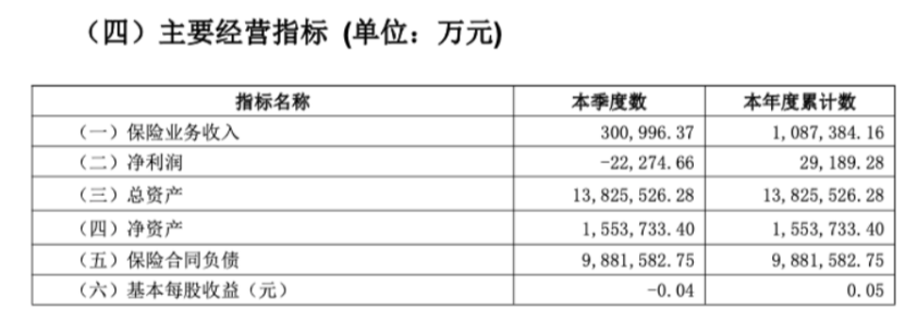 民生保险3.7亿股 国资股东清仓转让！-第4张图片-体育新闻