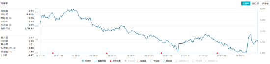 连续3日获资金流入，化工ETF（516020）盘中上探0.81%！楼市又出利好，化工板块如何获益？-第2张图片-体育新闻