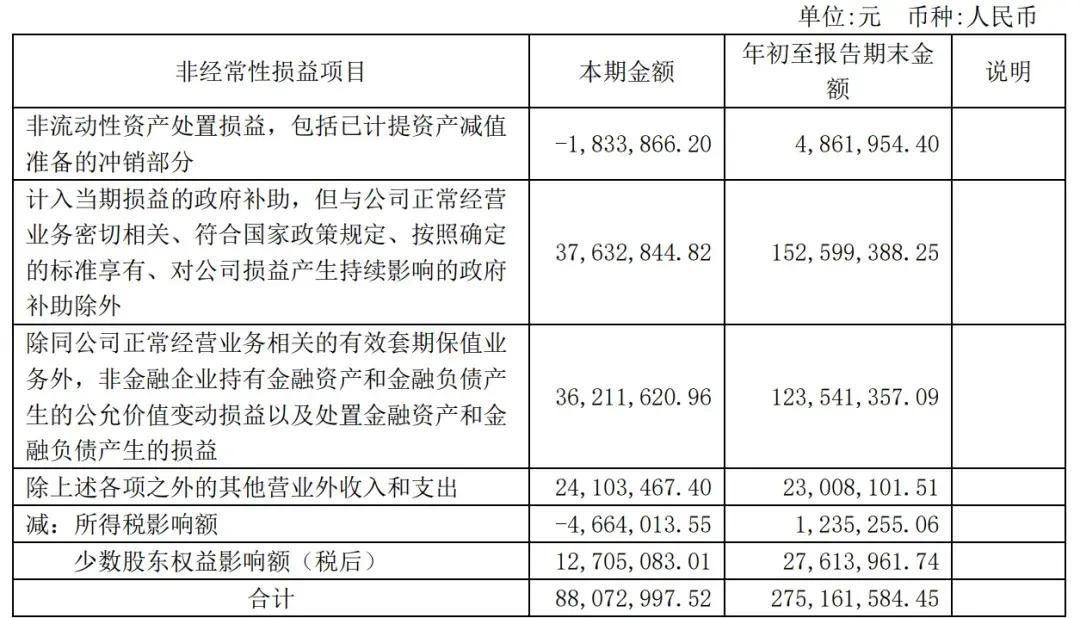 赛力斯前三季营收1066亿：净利40亿 拟斥资150亿买理财产品-第3张图片-体育新闻