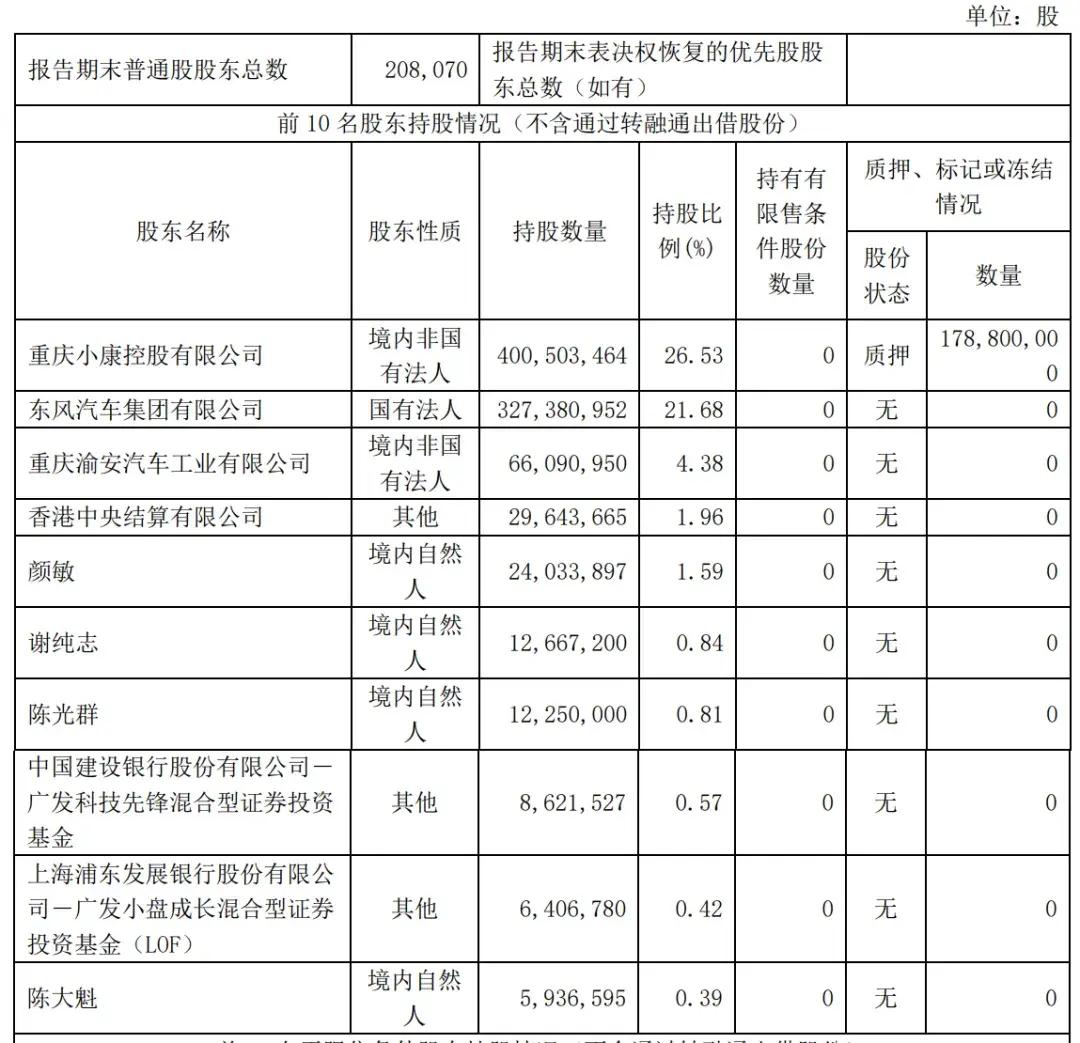 赛力斯前三季营收1066亿：净利40亿 拟斥资150亿买理财产品-第4张图片-体育新闻