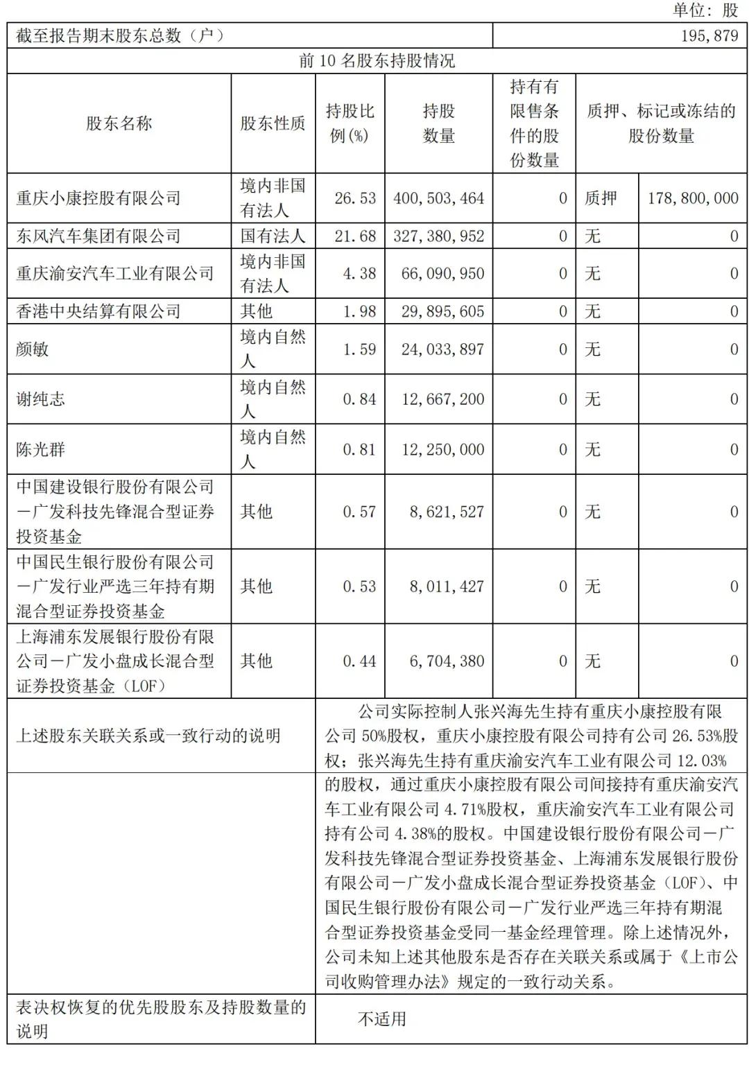 赛力斯前三季营收1066亿：净利40亿 拟斥资150亿买理财产品-第5张图片-体育新闻